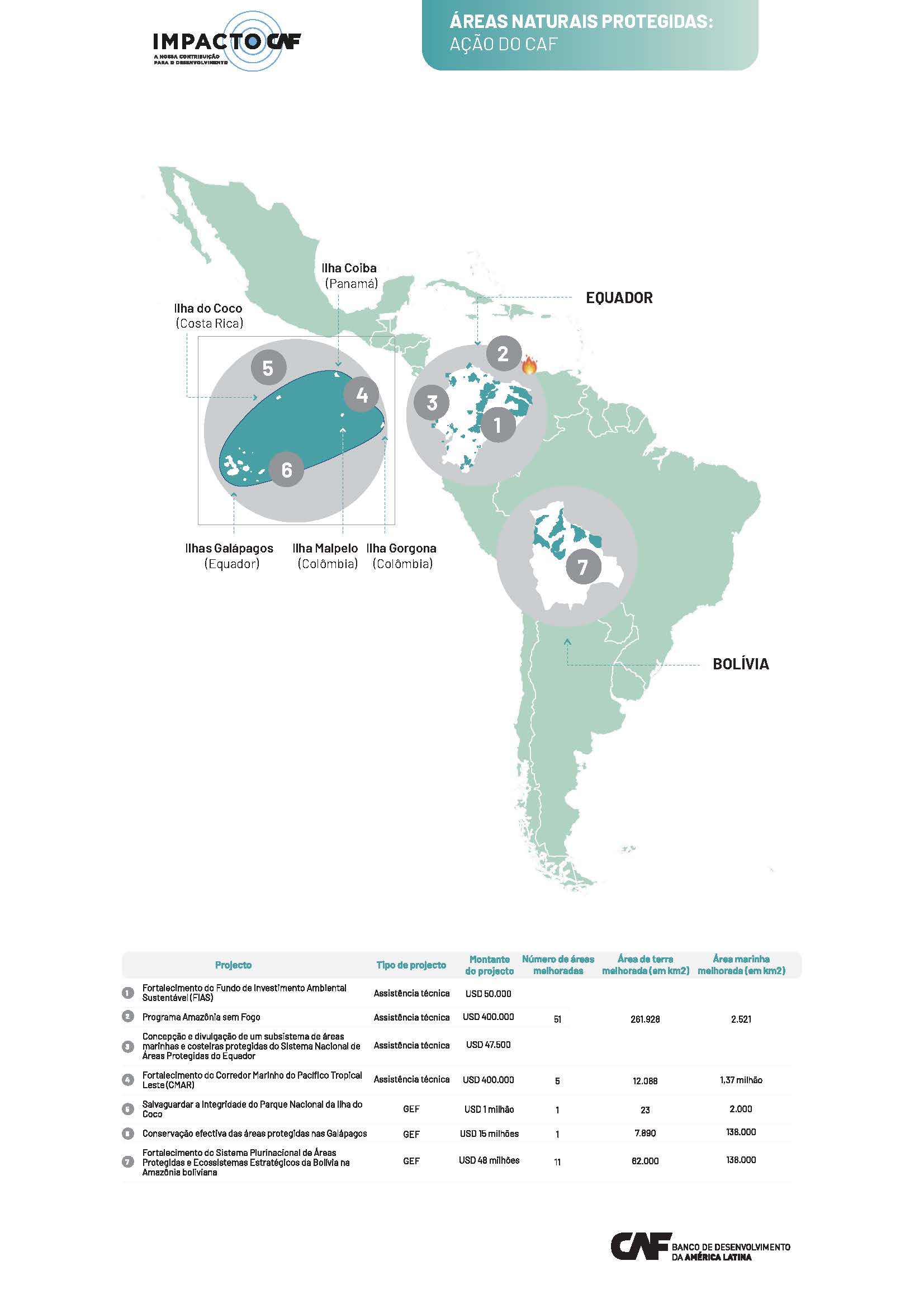 AREAS PROTEGIDAS