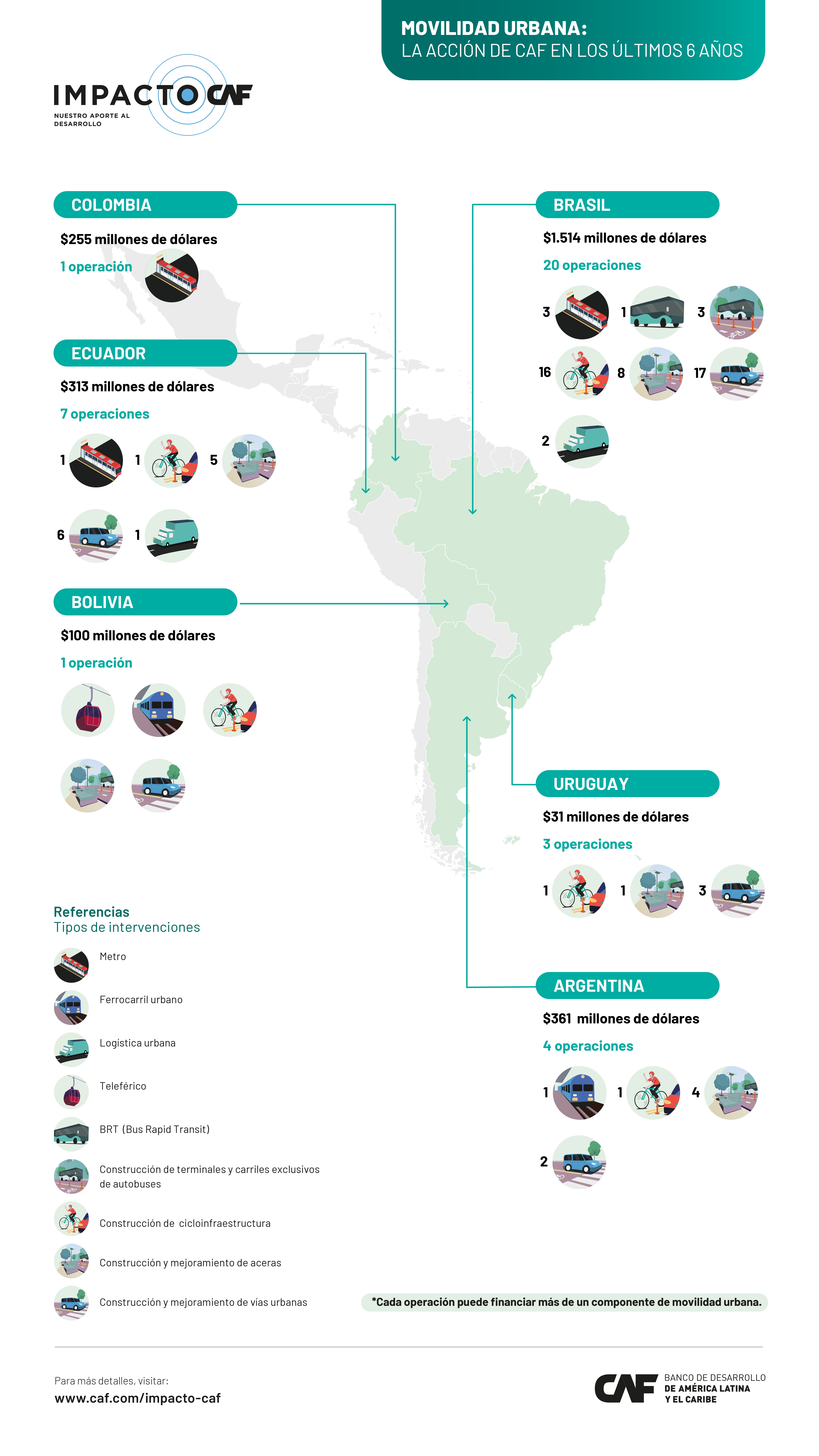 MOVILIDAD URBANA