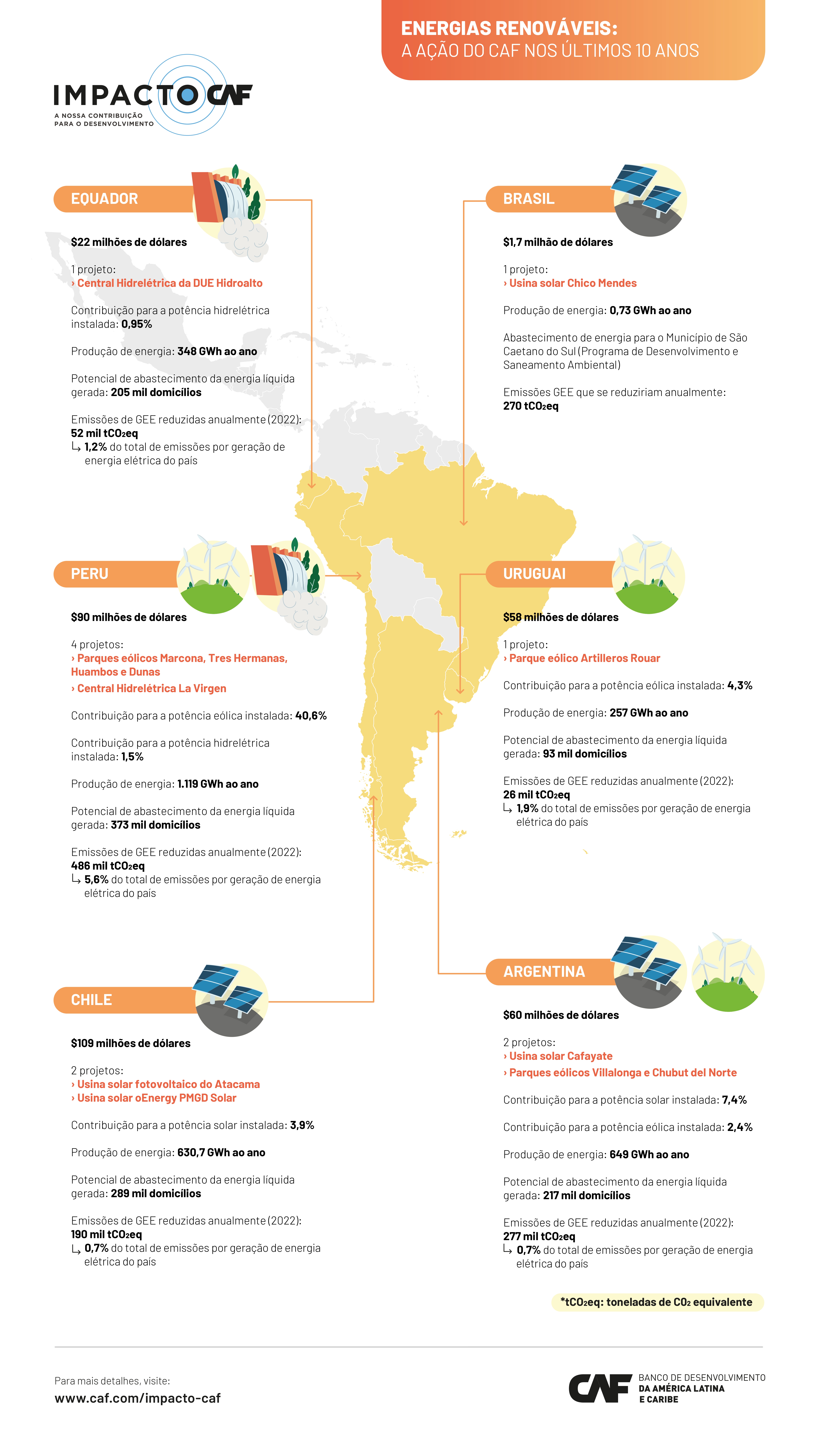 ELETRIFICAÇÃO SUSTENTÁVLE