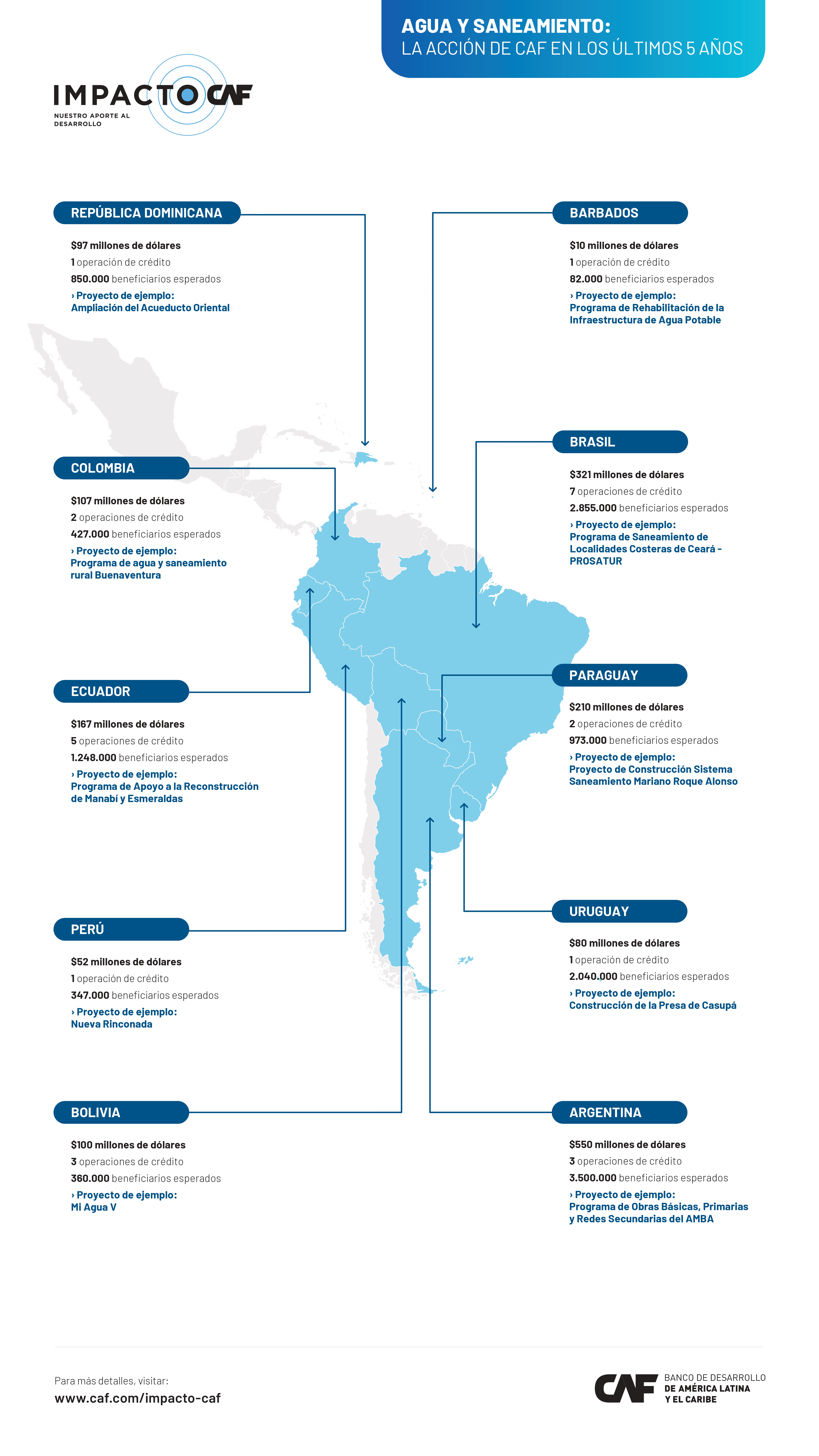 AGUA Y SANEAMIENTO